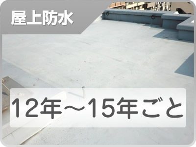 屋上防水は12年～15年ごと