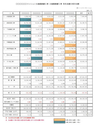 大規模修繕工事の見積金額一覧表